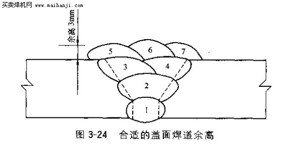 二保焊如何降低余高?蓋面焊道余高過且的危害是什么