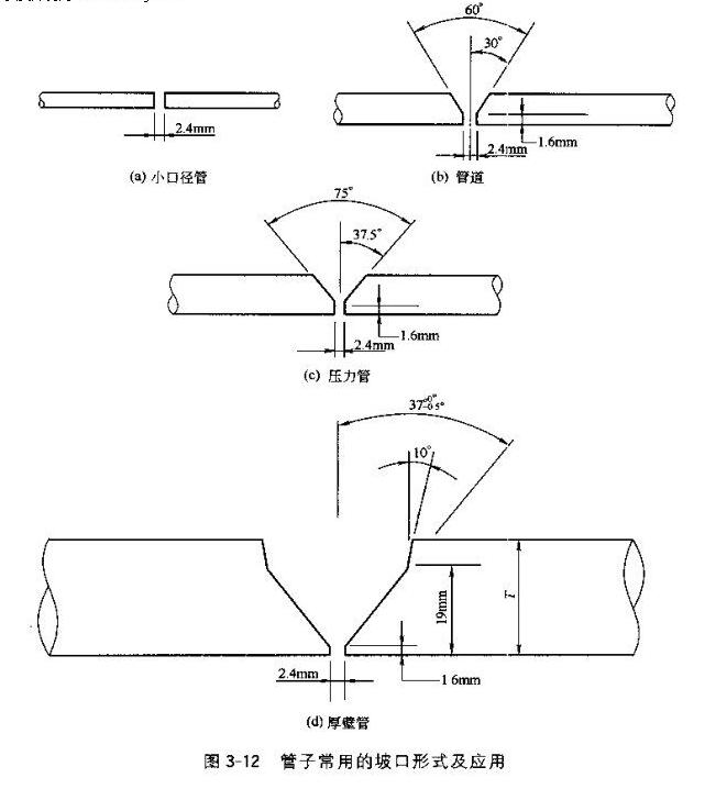 管道焊接坡口有幾種形式？