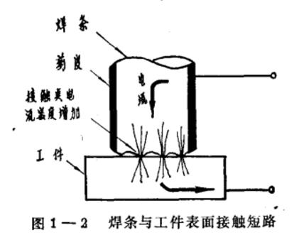  電弧引燃法有哪幾種，焊接電弧引燃方式？