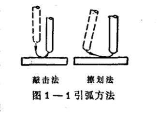  電弧引燃法有哪幾種，焊接電弧引燃方式？