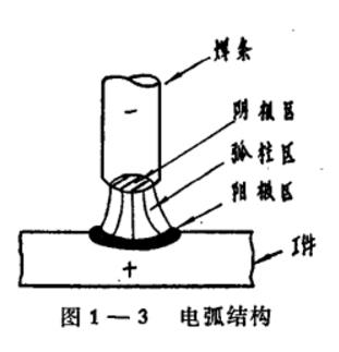 焊接電弧的極性及應用是什么？焊接電弧的溫度不會超過6000