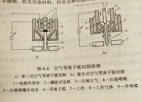 東莞虎門氬弧焊考證(空氣等離子弧切割的切割原理及工藝特點是什么)