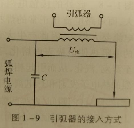 焊接電弧的引燃方法、焊接電弧的引燃方式