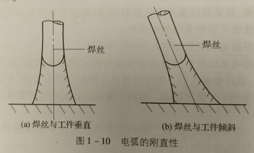 電弧的剛直性及磁偏吹,什么是電弧磁偏吹,電弧磁偏吹有何影響