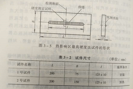 寮步附近哪里有氬弧焊考證？（焊接熱影響區(qū)比較高硬度試驗方法簡介）
