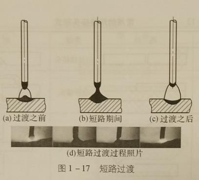 熔滴過渡類型,為什么有熔滴過渡,熔滴過渡的過程,熔滴過渡的形成
