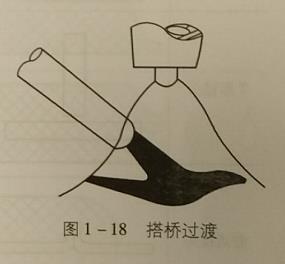 熔滴過渡類型,為什么有熔滴過渡,熔滴過渡的過程,熔滴過渡的形成