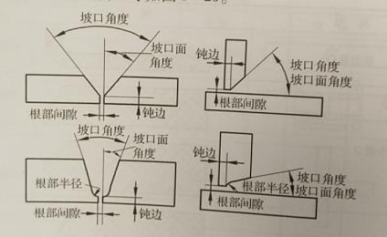 焊接坡口形狀，常用的焊接坡口類型，坡口形狀幾何尺寸