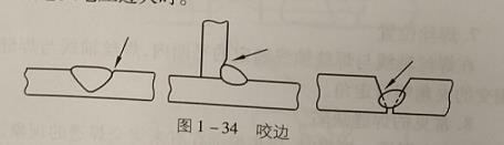 焊絲位置、焊接時常見的焊縫內部缺陷有什么？