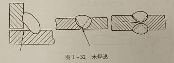 焊絲位置、焊接時常見的焊縫內部缺陷有什么？