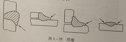 焊絲位置、焊接時常見的焊縫內部缺陷有什么？