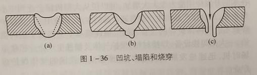 焊絲位置、焊接時常見的焊縫內部缺陷有什么？