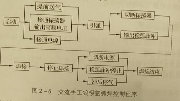 氬弧焊焊槍有幾種型號(hào),氬弧焊槍配件有哪些,氬弧焊焊槍怎么選?