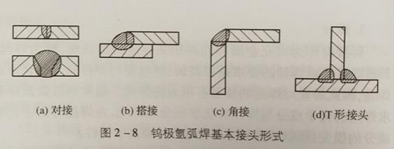 焊前準備工作有哪些，低碳銅、不銹鋼、鋁及鋁合金焊縫顏色鑒別方法
