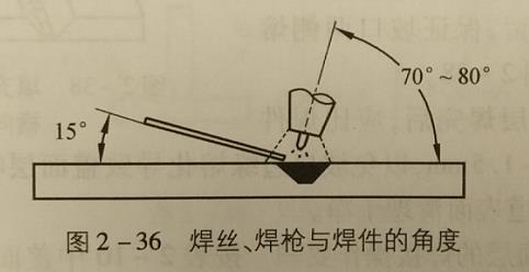 氬弧焊操作要領