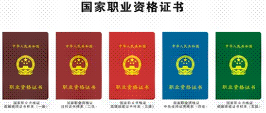 電焊工特種作業(yè)資格證書怎么考取?有題庫(kù)和提示