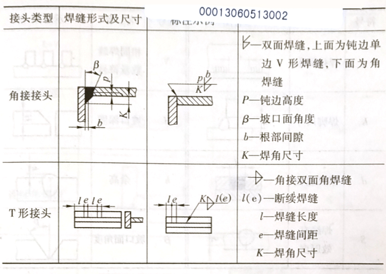 焊縫代號的含義是什么,它是怎樣規定的?