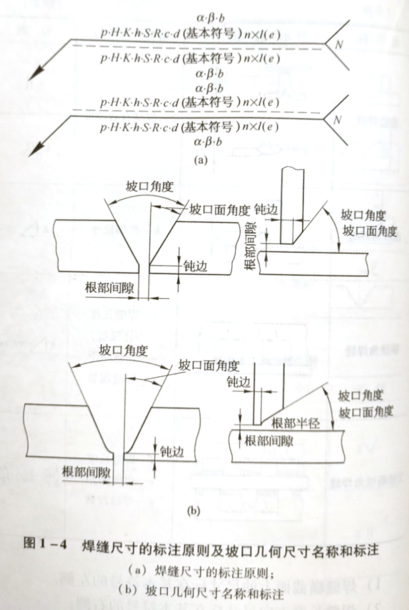 焊縫代號的含義是什么,它是怎樣規定的?