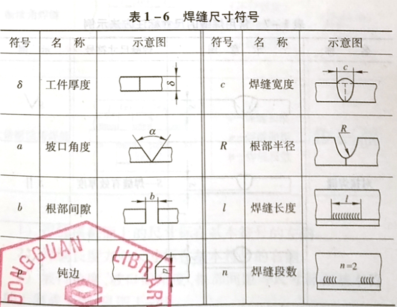 焊縫代號的含義是什么,它是怎樣規定的?