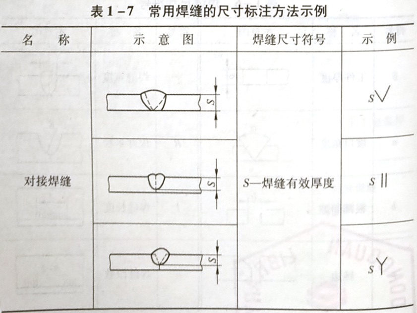 焊縫代號的含義是什么,它是怎樣規定的?