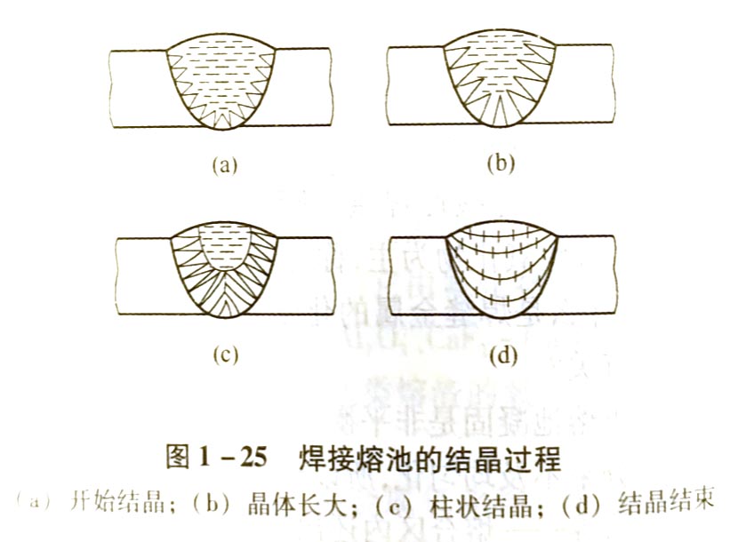 什么是焊接熔池的一次結晶?它有什么特點?