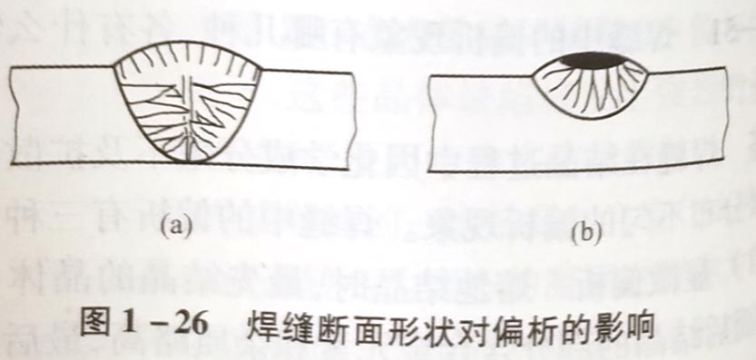 焊縫中的偏析現(xiàn)象有哪幾種,各有什么特征?如何防止?