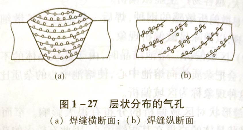 焊縫中的偏析現(xiàn)象有哪幾種,各有什么特征?如何防止?