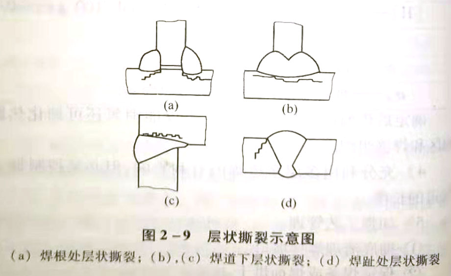 層狀撕裂主要產(chǎn)生在什么接頭形式中，為什么?
