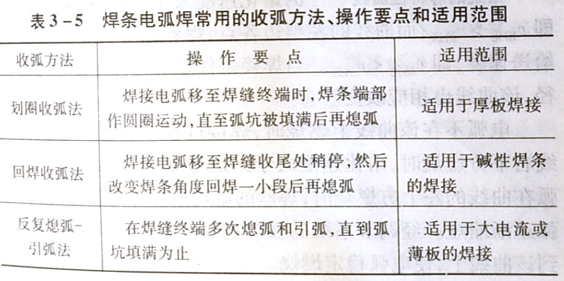 焊條電弧焊常用的收弧方法有哪些?各自的操作要點和適用范圍是什么?