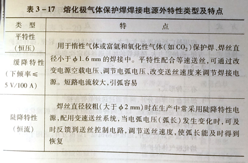 熔化極氣體保護焊設備的特點是什么?