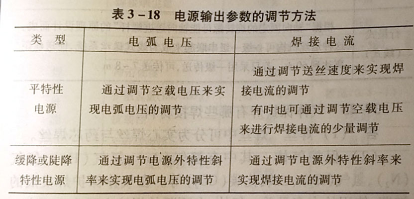 熔化極氣體保護焊設備的特點是什么?