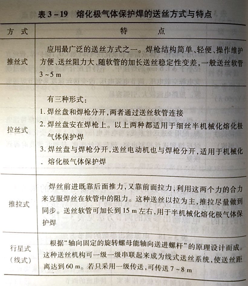 熔化極氣體保護焊設備的特點是什么?