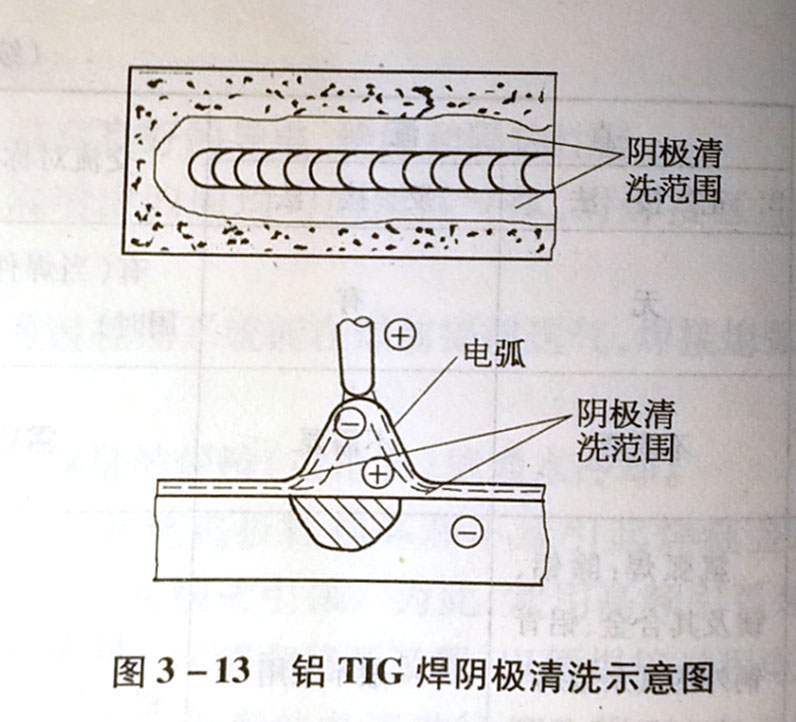 在TG焊過程中,什么是陰極清洗?其發生的條件是什么?