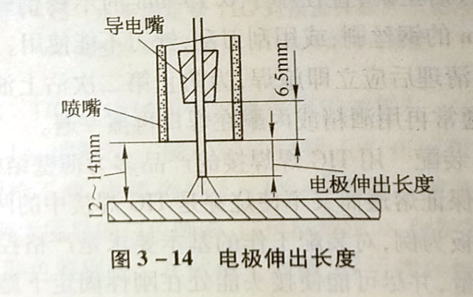 TG焊的焊接工藝參數是什么?