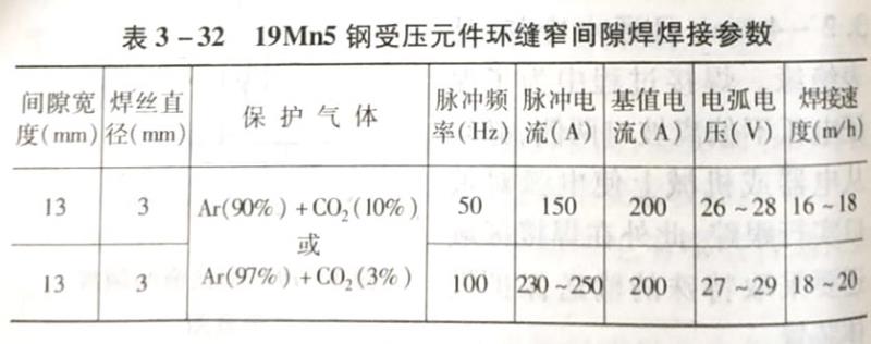什么是窄間隙氣體保護(hù)焊?它有哪些特點(diǎn)?如何分類?