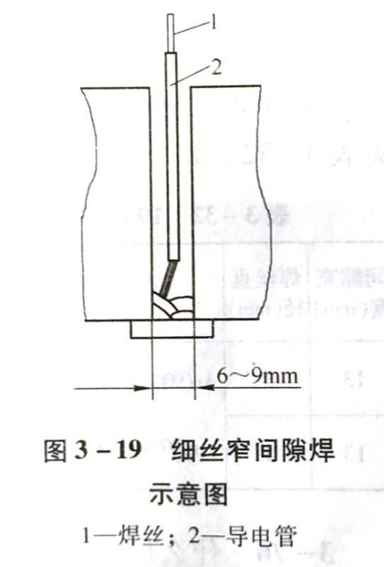 什么是窄間隙氣體保護(hù)焊?它有哪些特點(diǎn)?如何分類?
