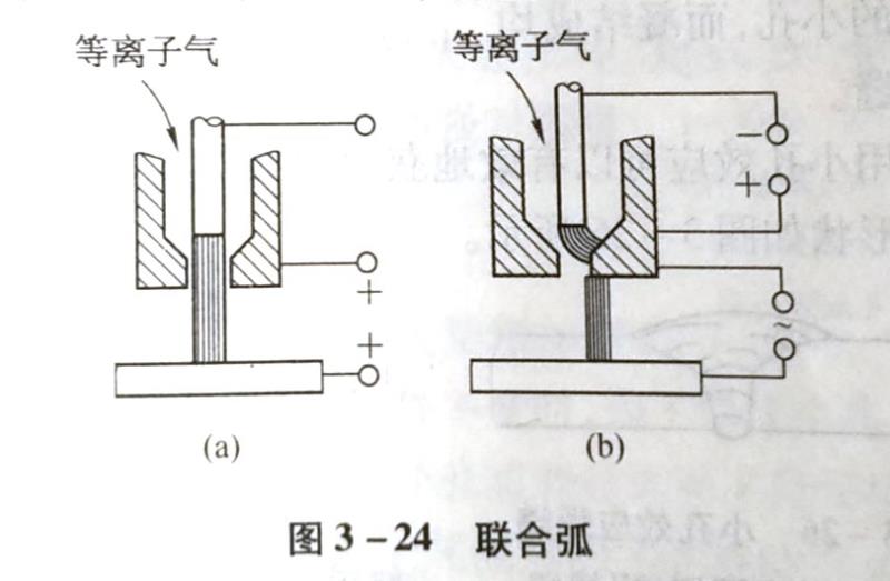 什么是等離子弧?它是怎樣產生的?