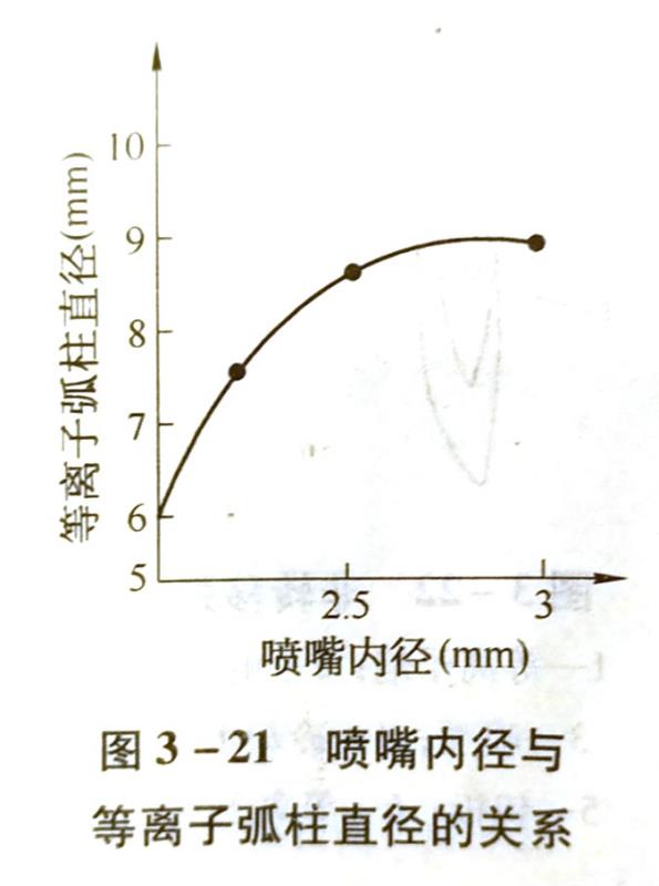什么是等離子弧?它是怎樣產生的?