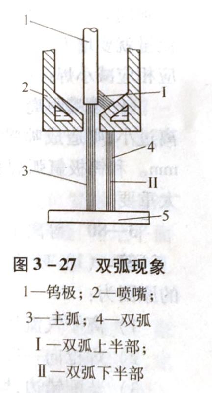 等離子弧焊的工藝內容有哪些?
