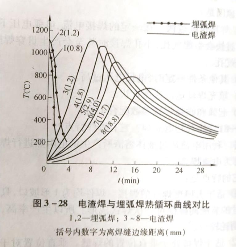 什么是電渣焊?它有哪些特點?