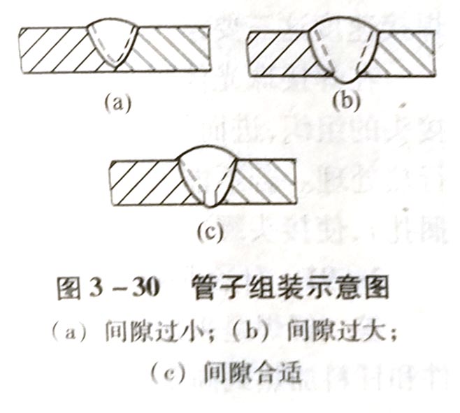 氣焊的常用工藝有哪些？