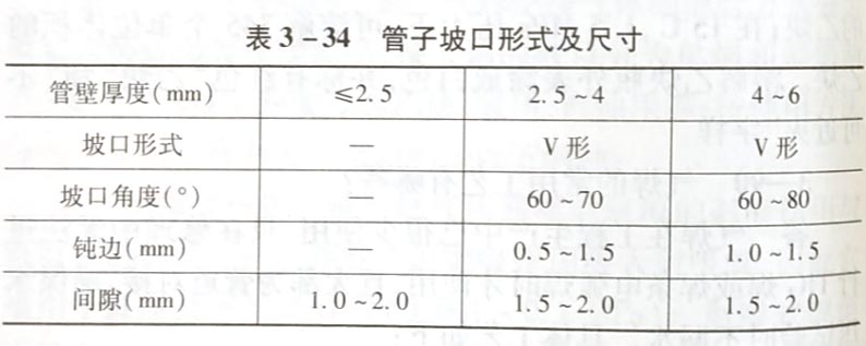 氣焊的常用工藝有哪些？