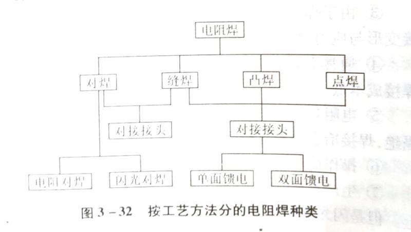 什么是電阻焊?它有哪幾種類型?
