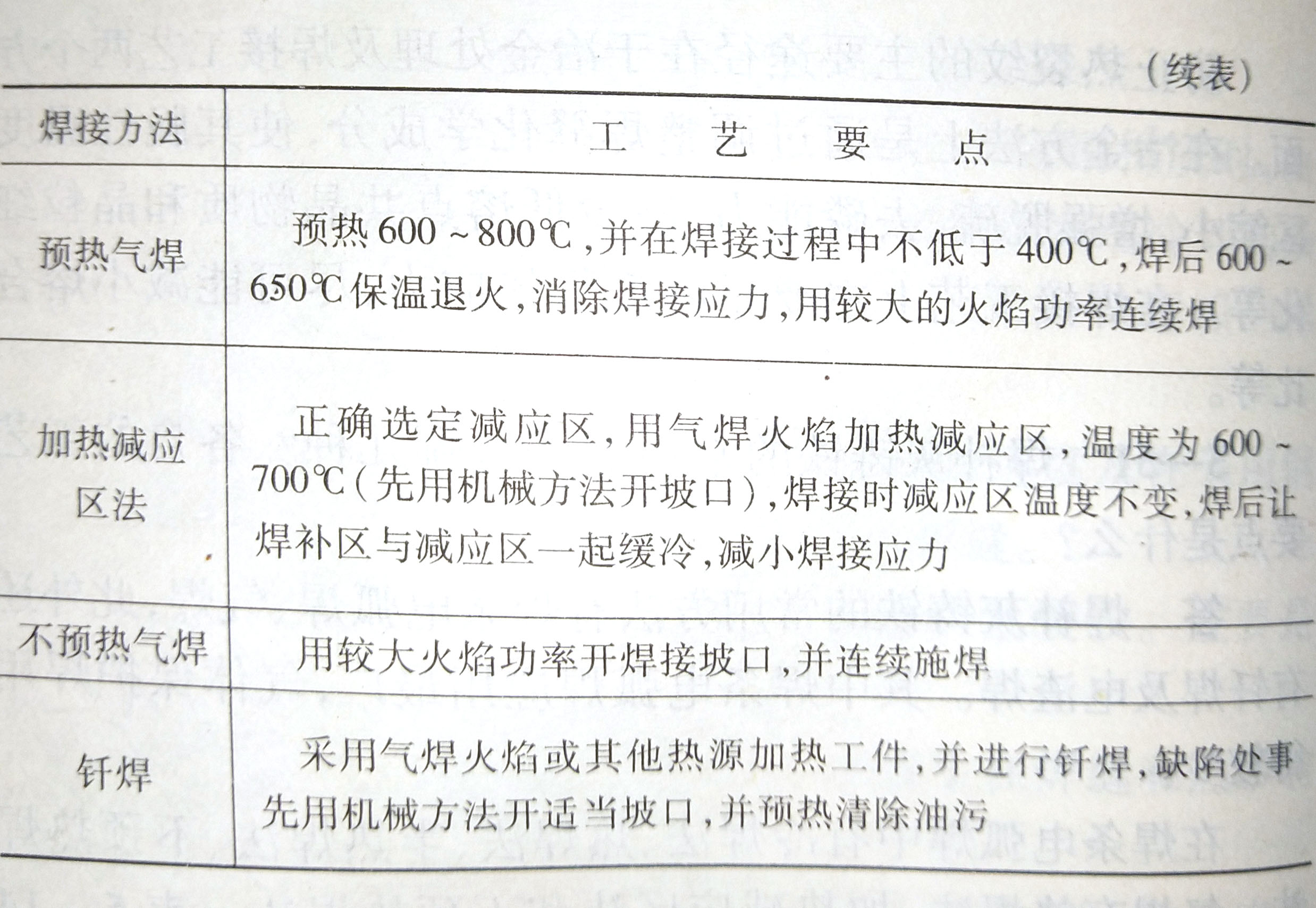 焊補灰鑄鐵的常用方法有哪幾種?各自的工藝要點是什么?