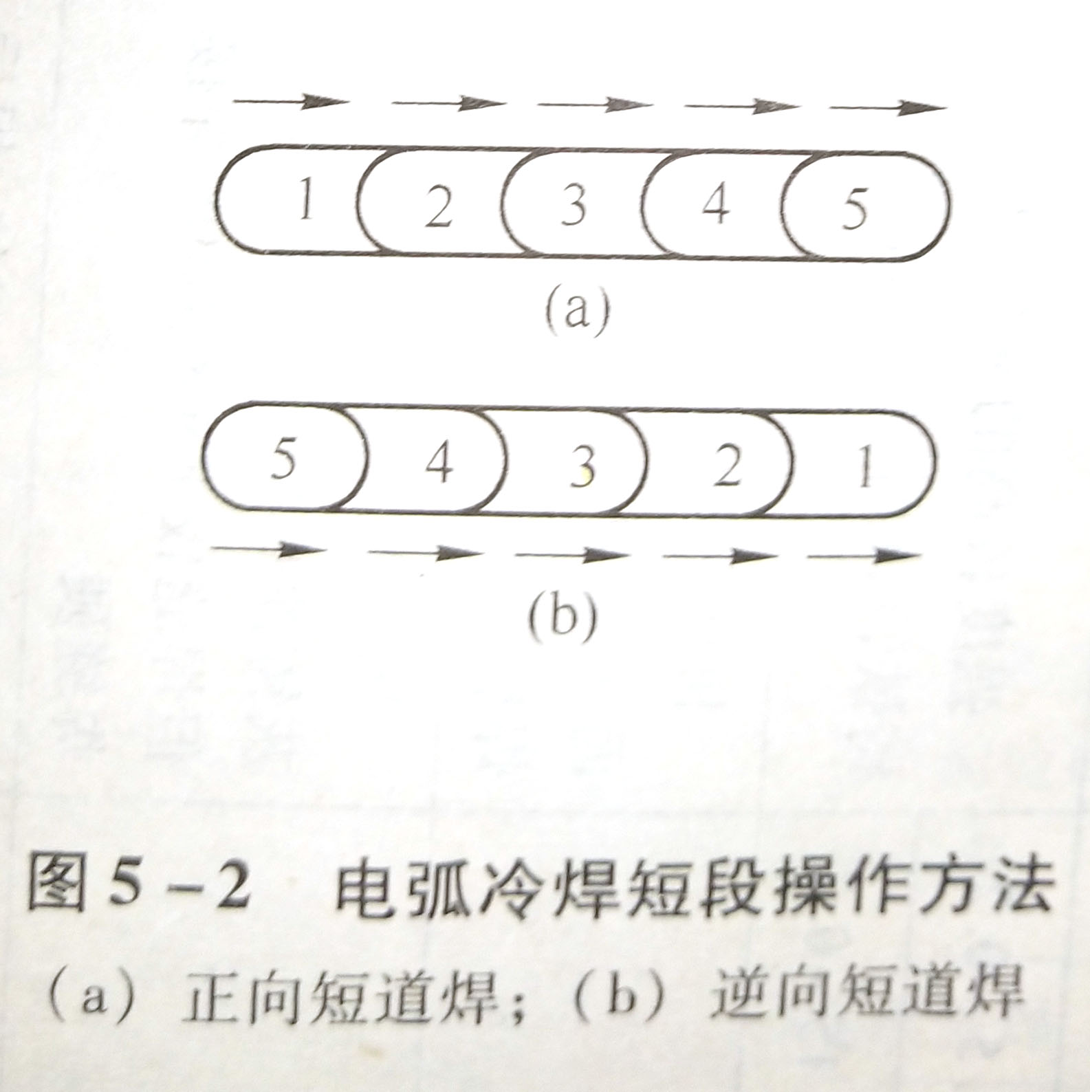 灰鑄鐵短段、斷續、分散及多層多道焊的操作如何進行?