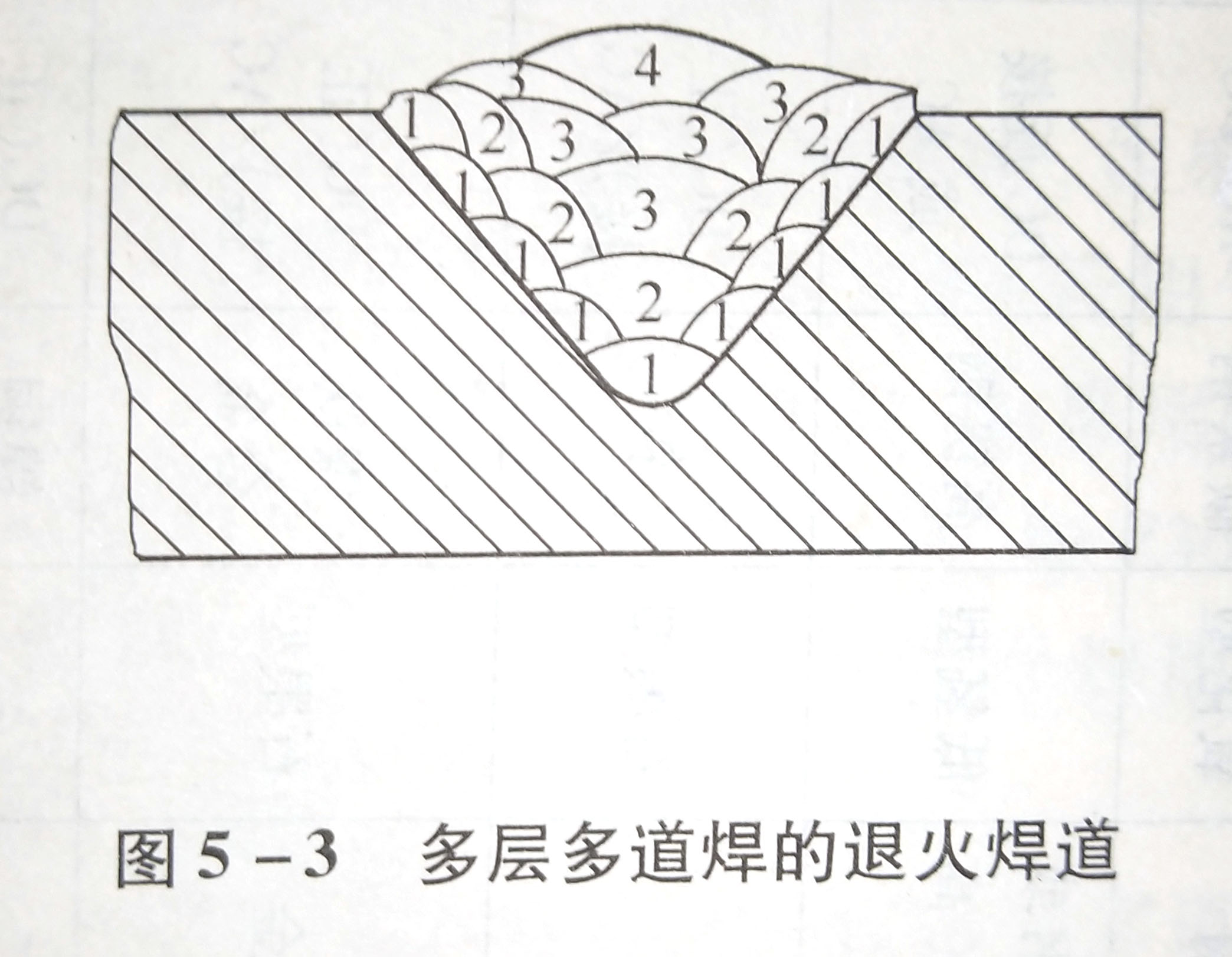 灰鑄鐵短段、斷續、分散及多層多道焊的操作如何進行?