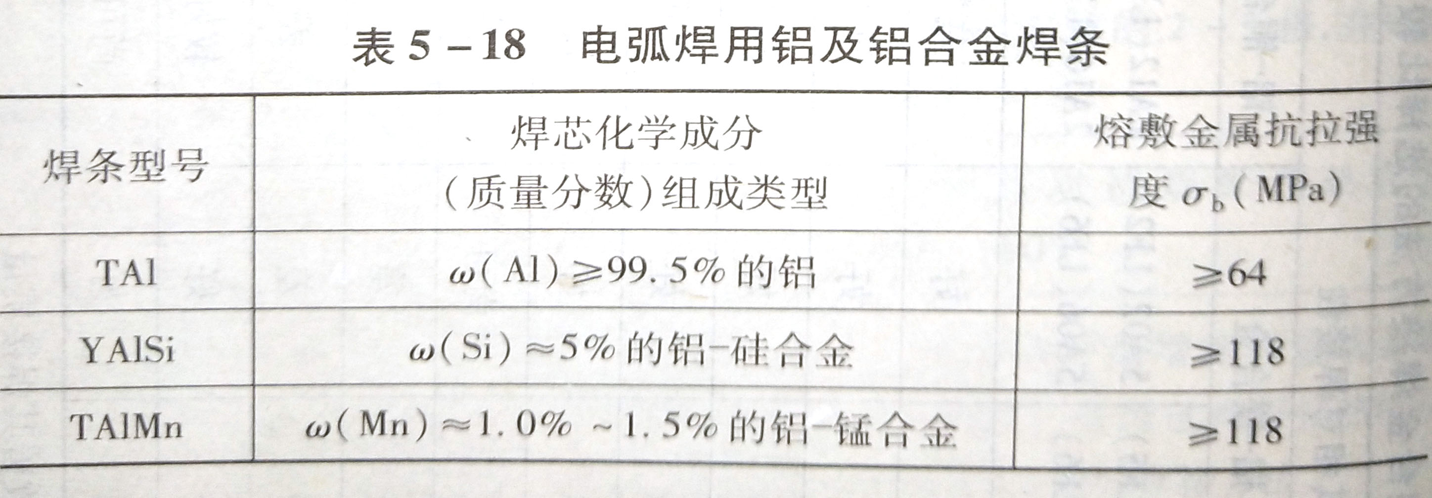 鋁及鋁合金焊接材料的選用要點是什么?
