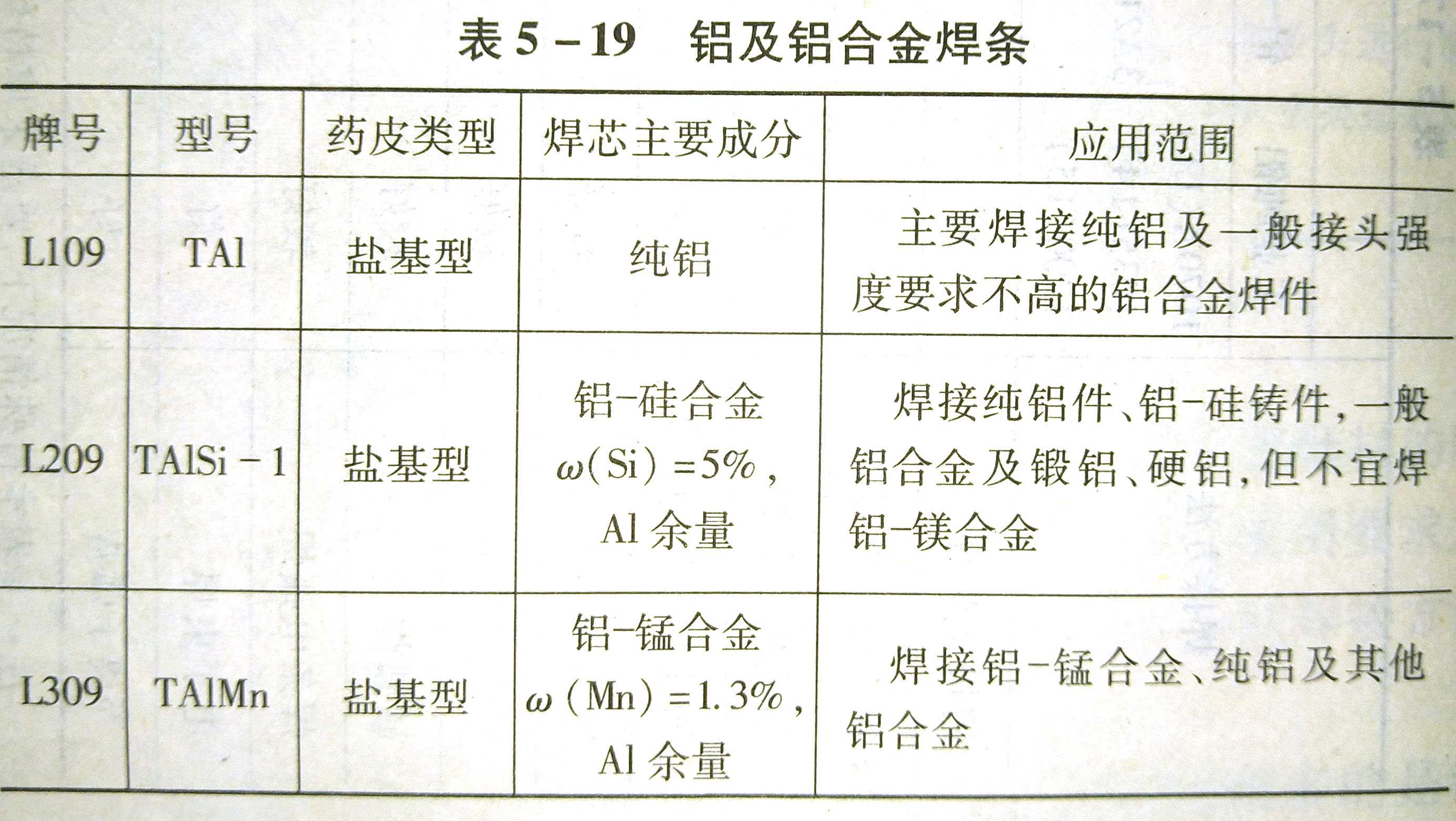 鋁及鋁合金焊接材料的選用要點是什么?