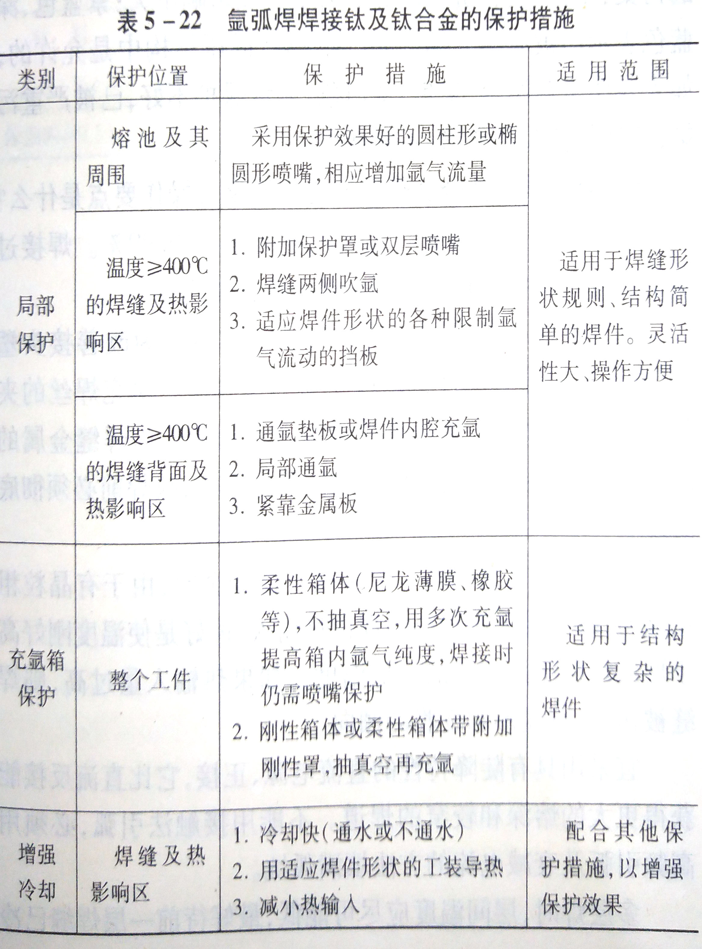 鎢極氬弧焊焊接鈦及鈦合金時的保護措施有哪些?
