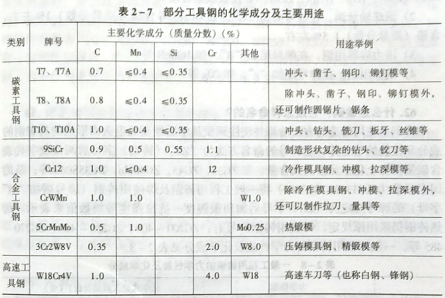 什么是工具鋼?